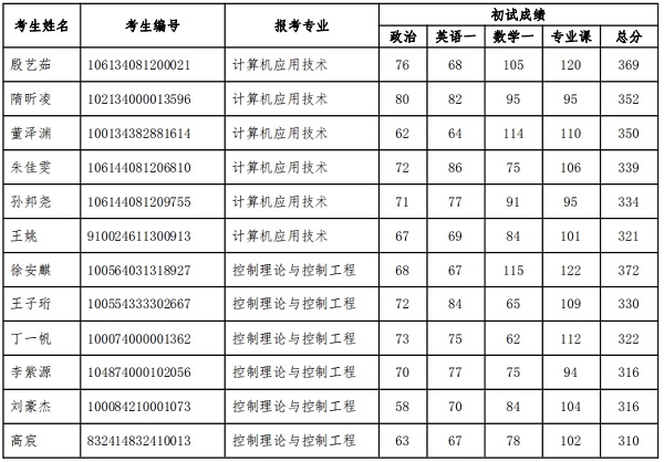 名單.png 名單.png